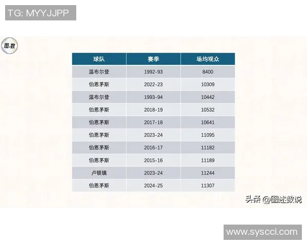 足球联赛球队赛季表现及关键数据分析 足球联赛球队赛季表现及关键数据分析