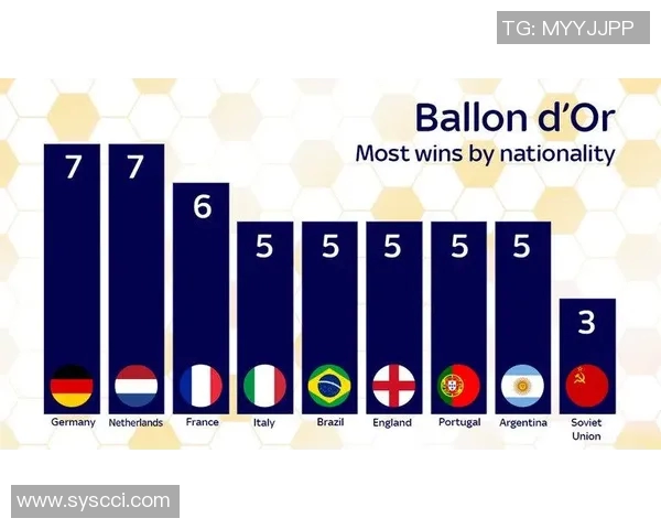 尤文图斯球员冲击金球奖之路 数据全方位对比与深度分析
